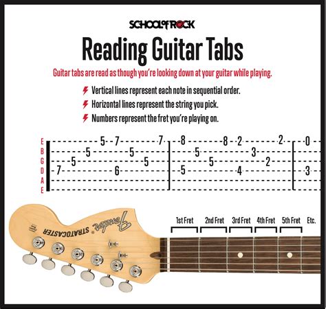 Guide To Tab Notation 